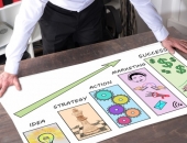 EM jāuzņemas aktīvāka Uzņēmējdarbības vides uzlabošanas plāna uzraudzība