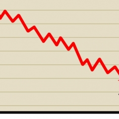 ES Tiesa atzīst par likumīgu banku zaudējumu uzkraušanu investoriem